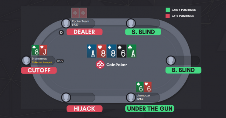 Familiarize Yourself with Positions in Poker - CoinPoker Strategy