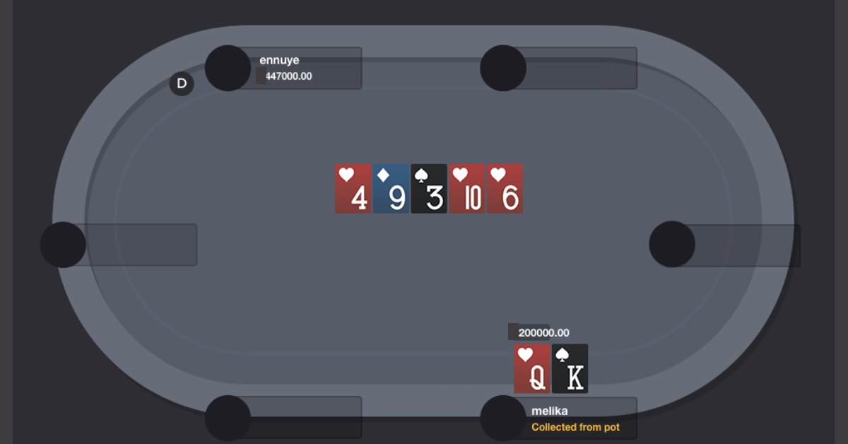 High Stakes Hand Analysis with Pro Player Melika Razavi Hand 2