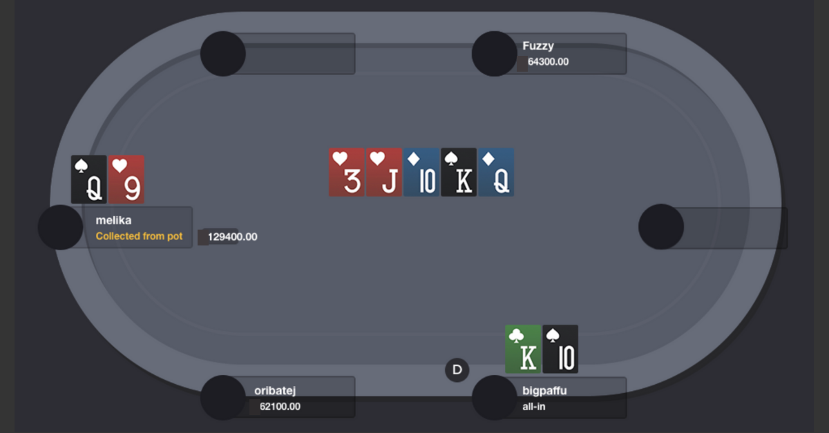 High Stakes Hand Analysis with Pro Player Melika Razavi P11 Hand 2