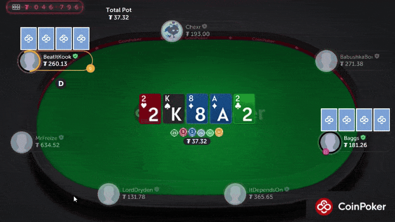 On a PLO cash game board of 2h Ks 8d Ad 2c, a player makes a pot sized bet of 37.32 and is called by his opponent - winning with a full house.