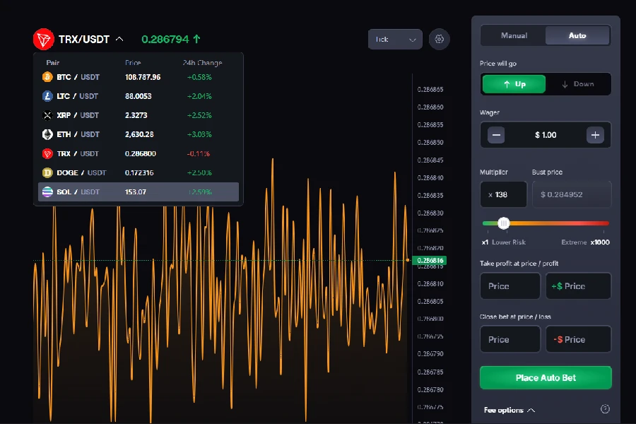 A screenshot of the Crypto Futures trading game on CoinPoker, showing a TRX/USDT graph and auto-betting options.