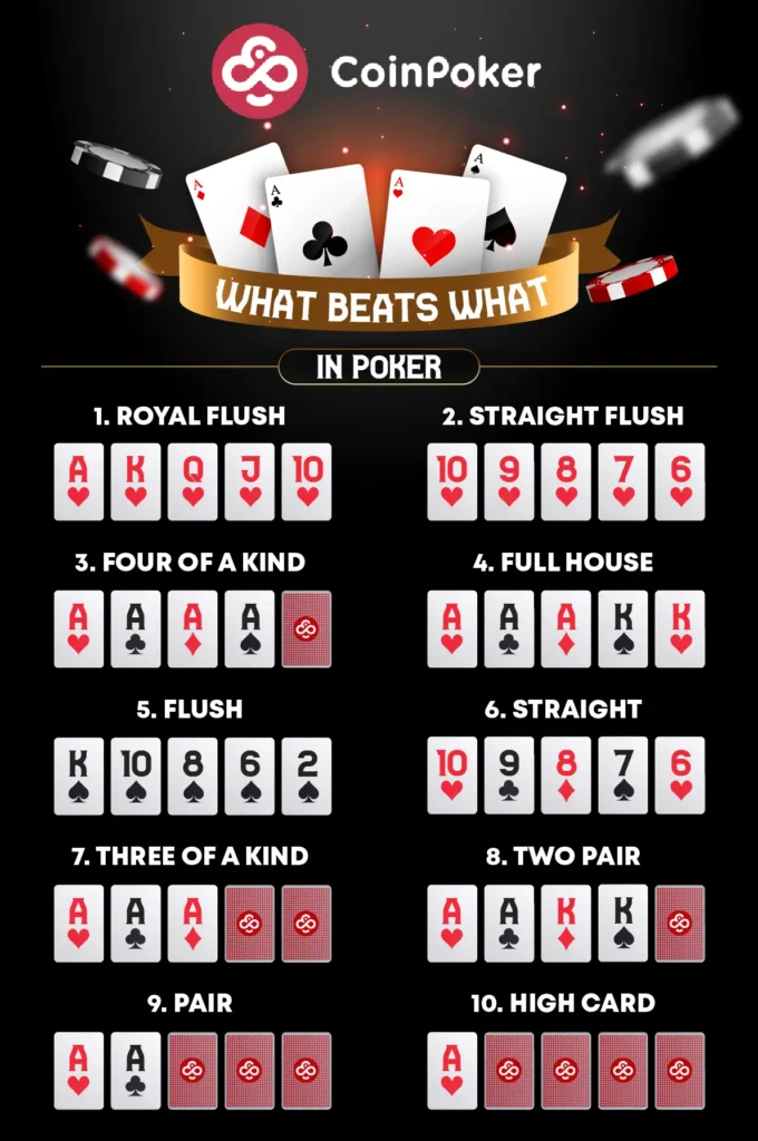 A list of poker hand rankings in an easy to understand graphic with examples.