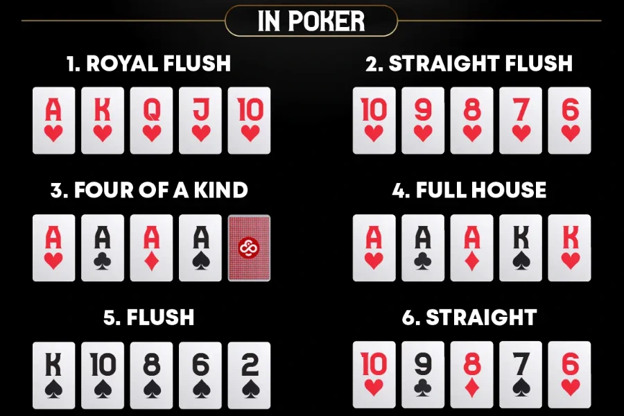 A few poker combinations in the poker hand rankings.