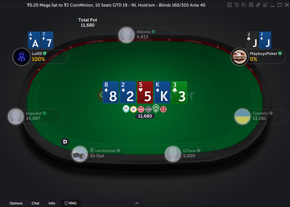 Featured image for What is Flush in Poker – Ranking and Strategies