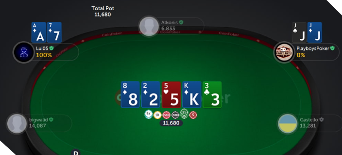 Start Playing Online Poker